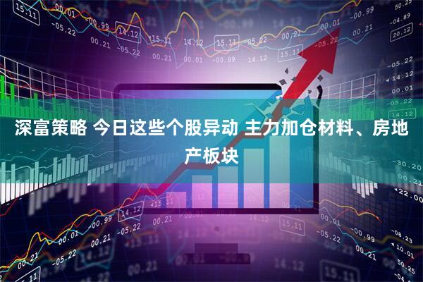 深富策略 今日这些个股异动 主力加仓材料、房地产板块